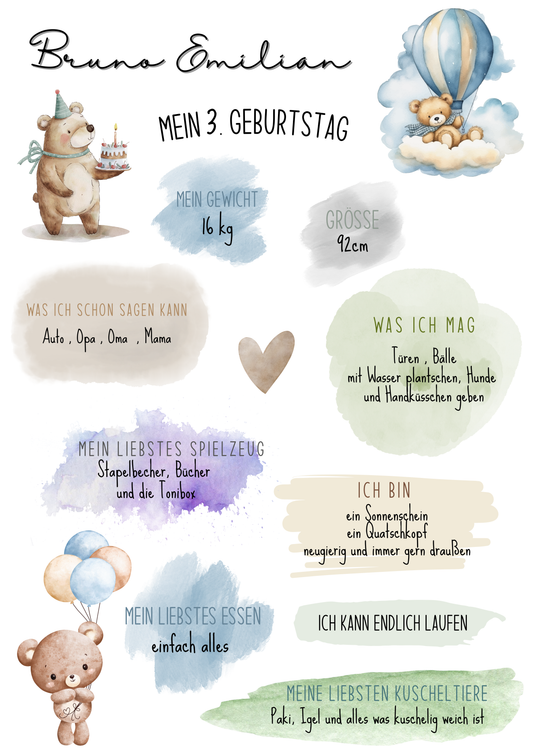 Meilenstein Geburtstags Poster